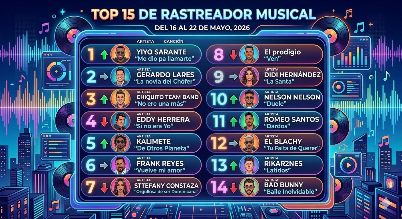 Las 15 canciones que dominan la radio dominicana. El Termómetro Musical.
